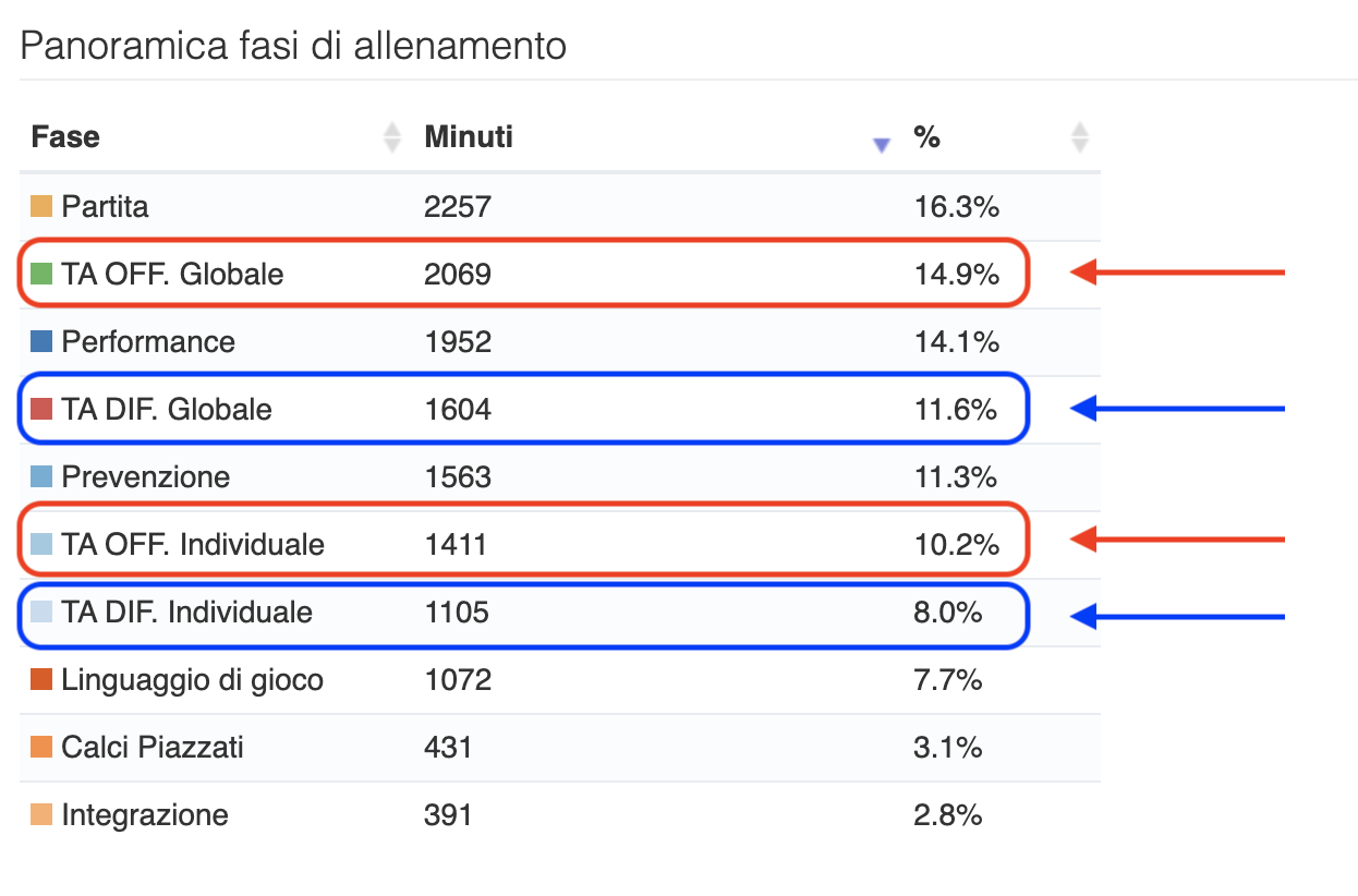 Obiettivi stagione 4-4-2