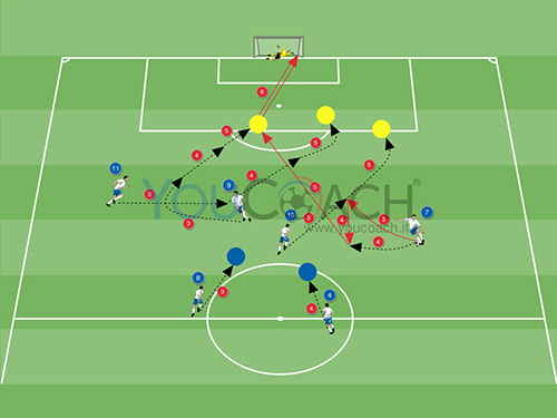 Combinazione offensiva per il 4-2-3-1 Imbucata per il movimento a sfilare dell'attaccante