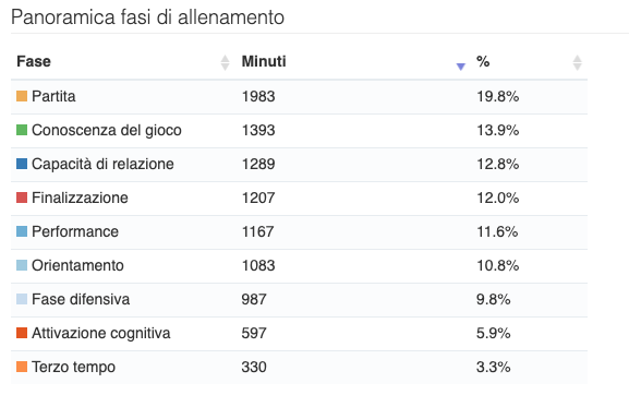 panoramica-fasi-allemamento-tema-cognitivo