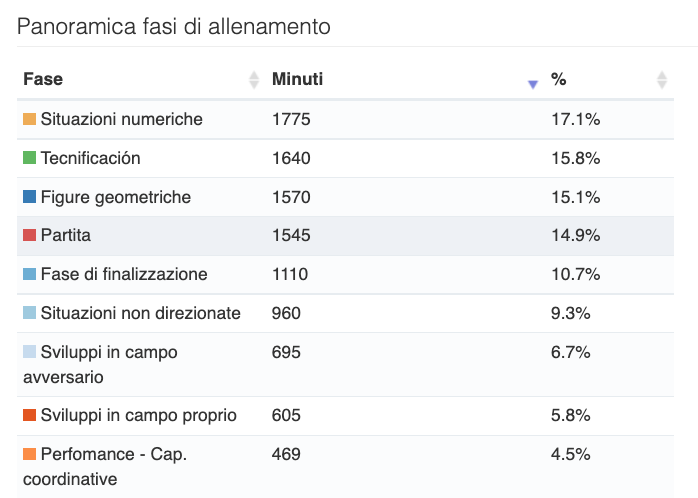panoramica-statistiche-metodologia-spagnola-pulcini