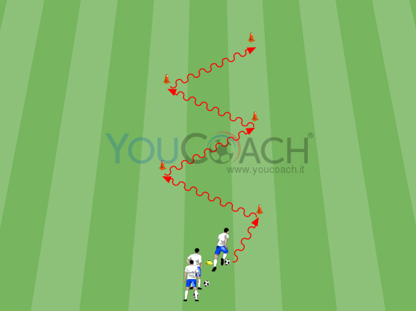 parte analitica esercizio dribbling