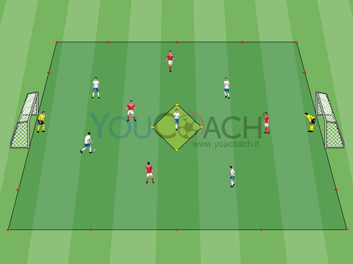 Partita a tema: 4 contro 4 + giocatore-base