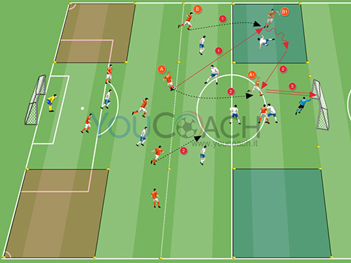 Gioco condizionato per l'applicazione dei concetti del calcio totale