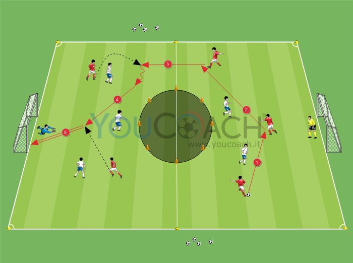 Partita 6 contro 6 con zona ombra centrale