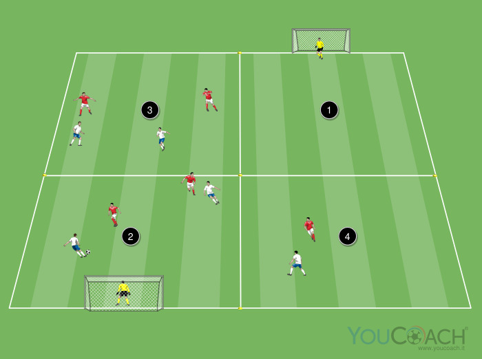 Partita a quattro settori con obiettivo differente per squadra