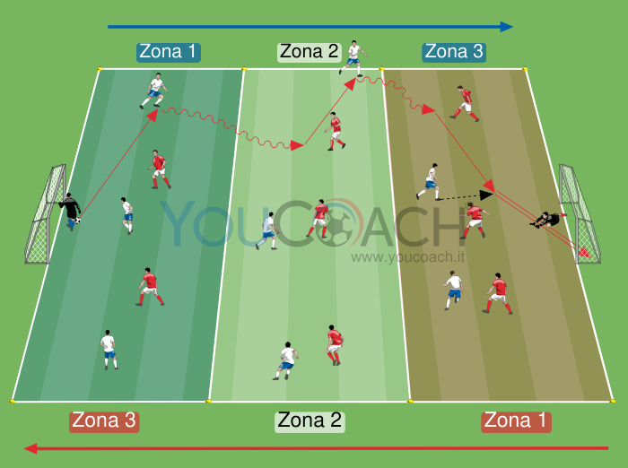 Partita a settori: dalla costruzione alla finalizzazione