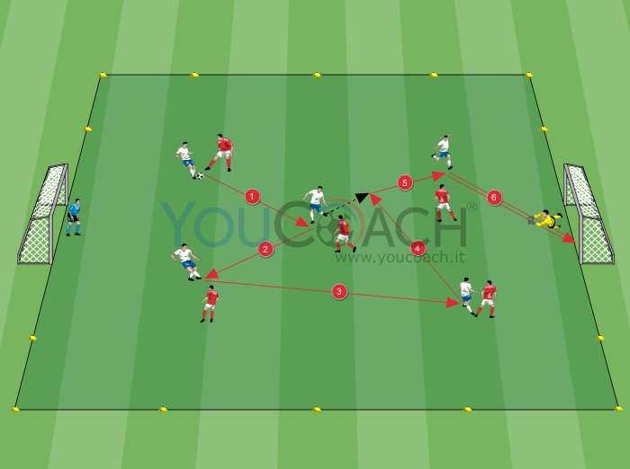 Partita a tema 6 contro 6: gol doppio