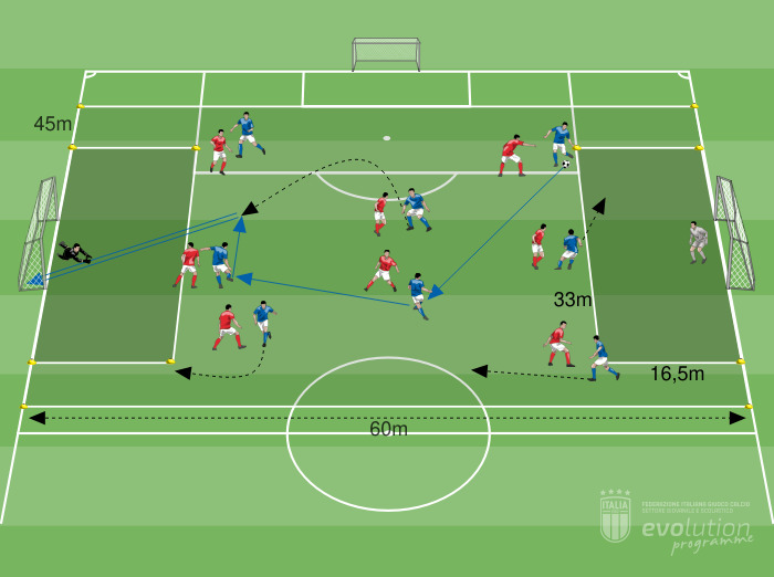 Partita vicino/lontano
