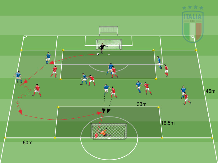 Partita in ampiezza