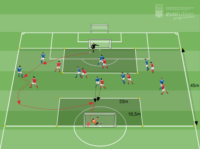 Partita in ampiezza