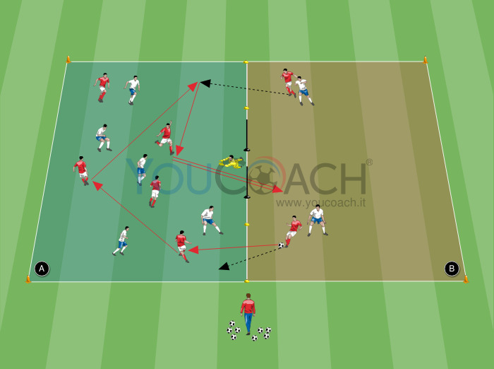 Partita a tema: i due campi con porta centrale