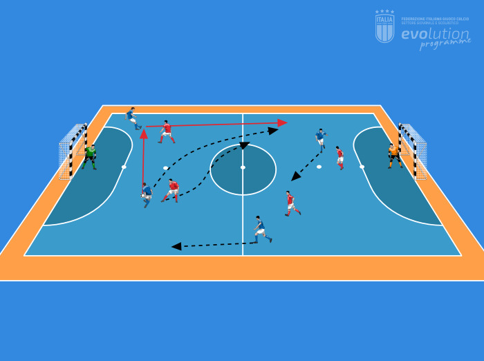 Partita con collaborazioni