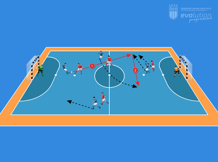 Partita "Pivot"