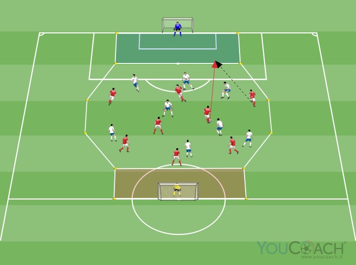 Partita: tagli convergenti