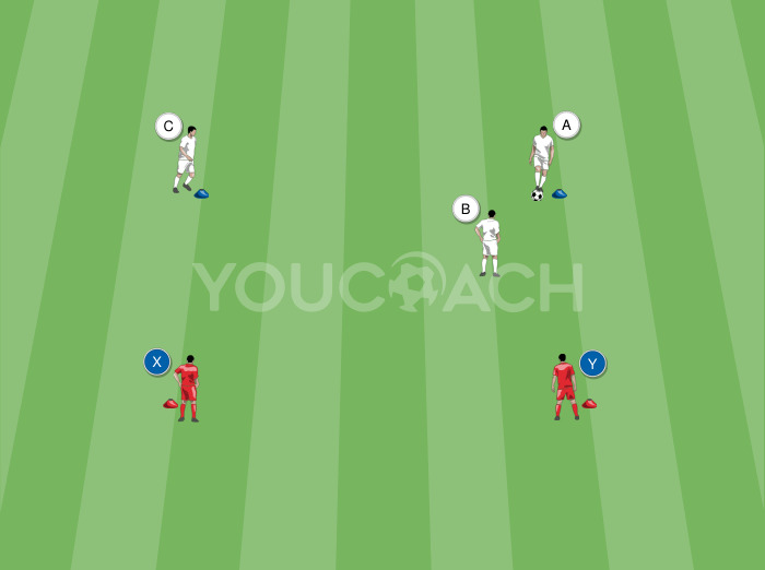 Passaggio e tecnica di base - Real Madrid CF