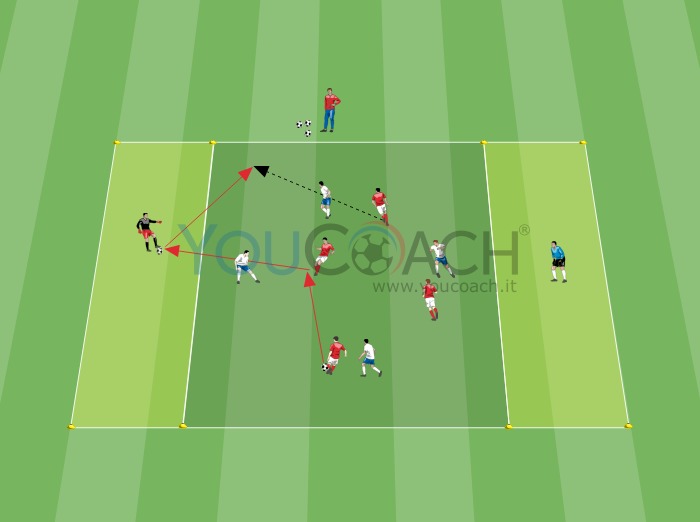 Possesso palla con scarico al portiere