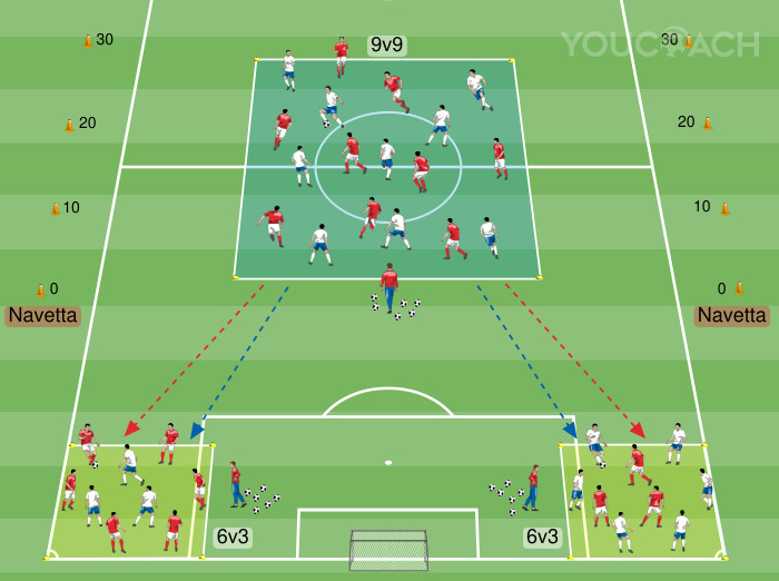 Possesso e rondos con finalità aerobiche + navette (a secco)