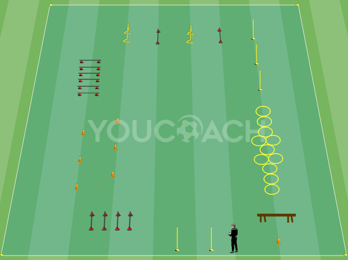 Potenziamento muscolare con circuit training a carico naturale