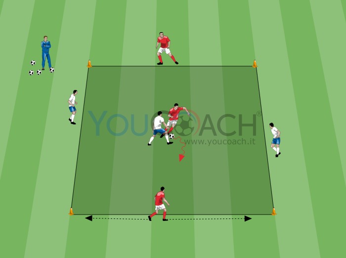 Preparazione fisica integrata: duello 1 vs 1 con 4 sponde