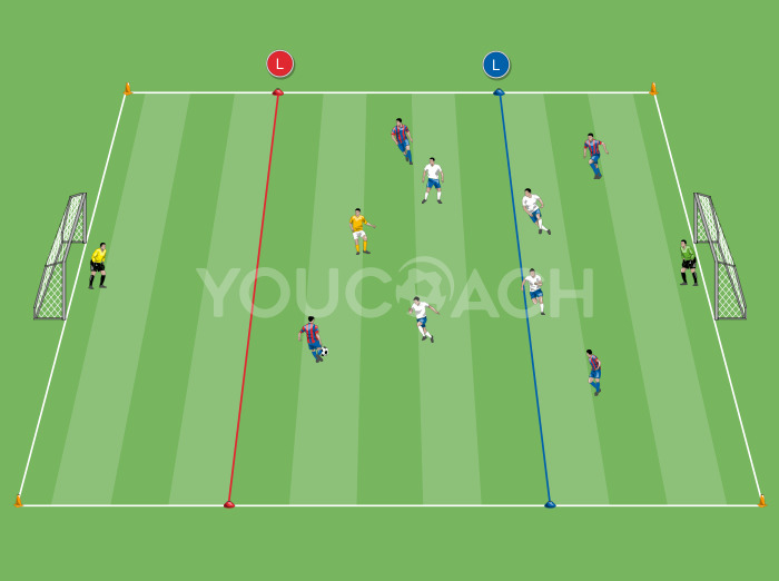 Pressing e prevenzione del contropiede - Barcellona F.C.
