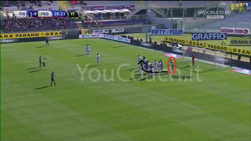 schema su punizione laterale della Fiorentina di Paulo Sousa