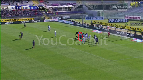 schema su punizione laterale della Fiorentina di Paulo Sousa
