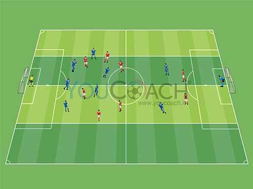 Compattezza difensiva e ripartenze - il Leicester di Ranieri - Esercizio 2