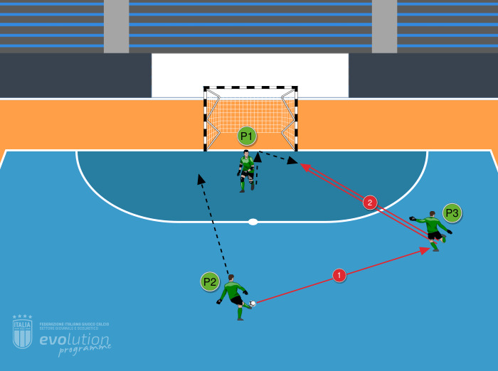 Recupero e difendo la porta