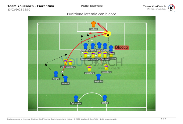 Report pre-partita palle inattive YouCoachApp