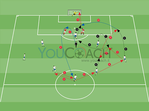4-3-3 - Sviluppo offensivo per la conclusione