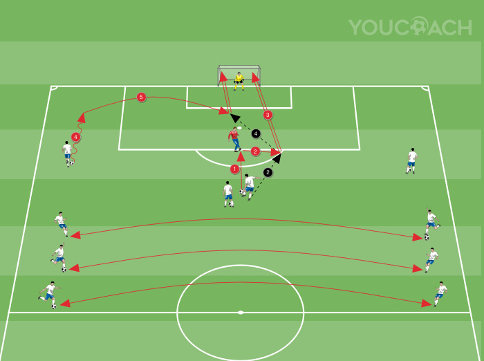 Riscaldamento con lanci e tiri in porta