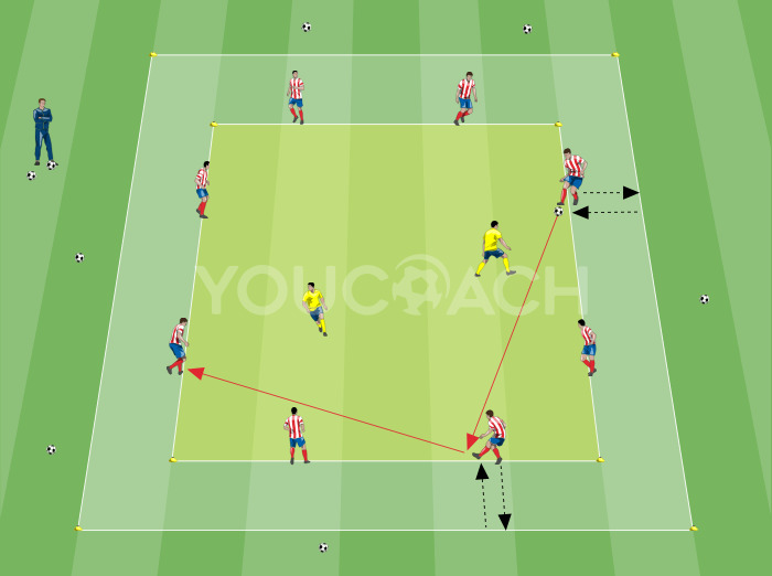 Rondo 8 contro 2: scatto + frenata dopo una trasmissione - Club Atlético de Madrid