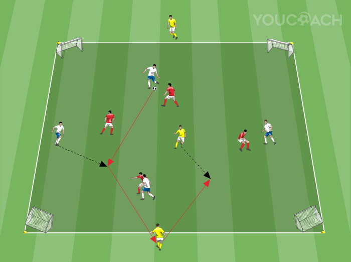 Rondo 4 contro 4 con tre jolly