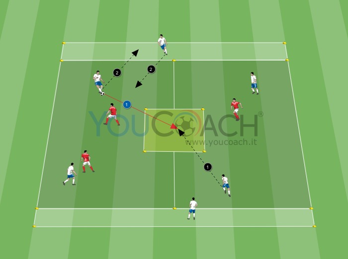 Rondo 6 contro 3 con rotazioni dentro e fuori | YouCoach