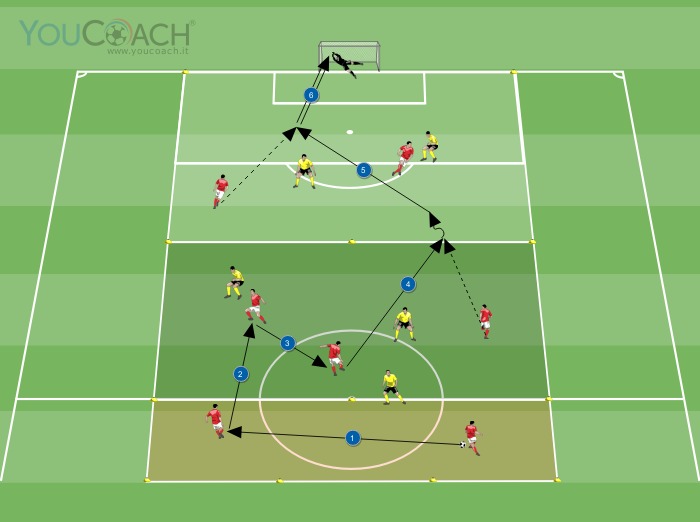 Scaglionamento in fase di possesso dei centrocampisti (propedeutico)