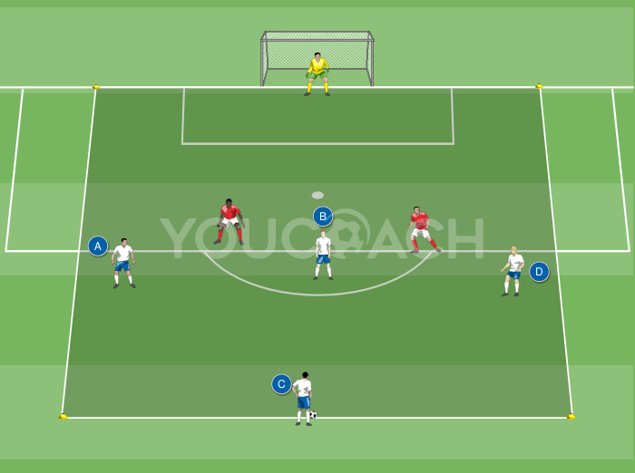 Scarico dell'attaccante con successivo 3 contro 2