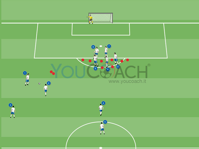 Schema per punizione laterale: attacco palla su primo palo
