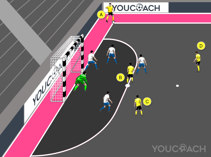 Schemi da calcio d'angolo: tre in linea con velo