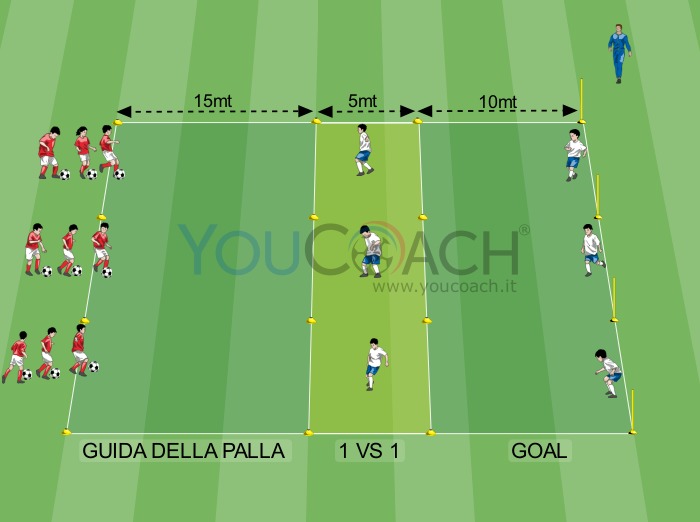 Situazione semplificata - 1 contro 1 e finalizzazione