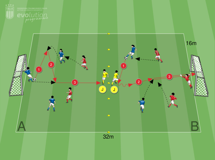 Situazioni variabili