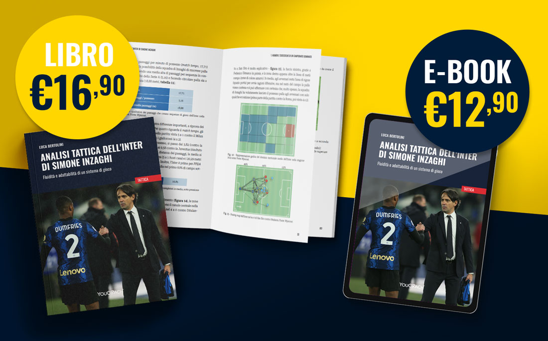 Analisi tattica dell'Inter di Simone Inzaghi