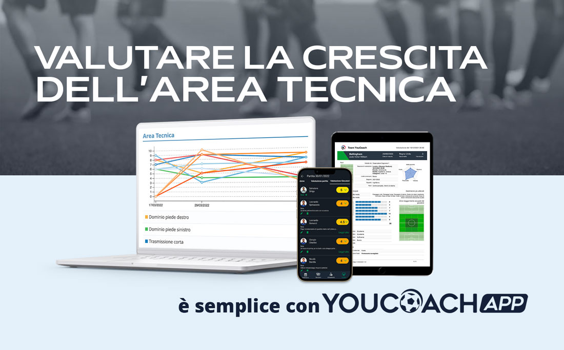 Come valutare i giocatori, il rendimento e il miglioramento dei giocatori con YouCoachAPP Come valutare i giocatori, il rendimento e il miglioramento dei giocatori con YouCoachAPP