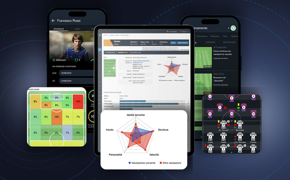 Dallo scouting all'inserimento nel club: tracciare il percorso del calciatore con YouCoach App