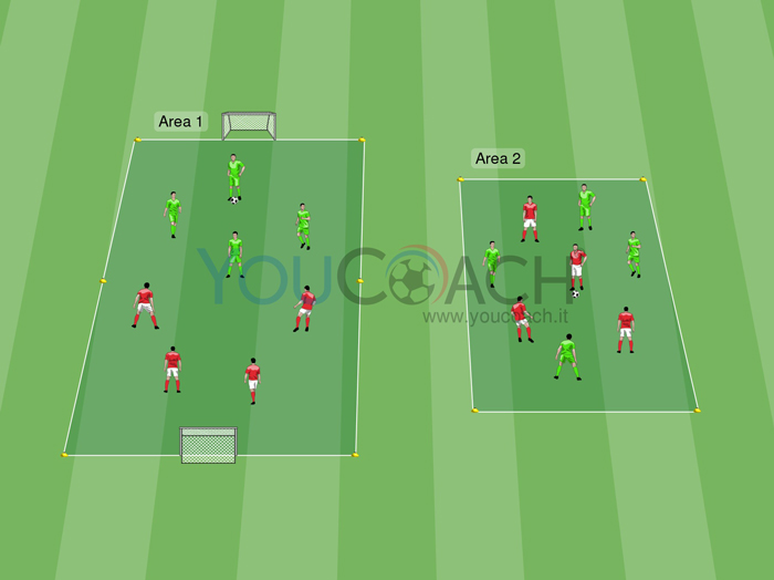 Small-sided Game - 4 contro 4 - Ajax