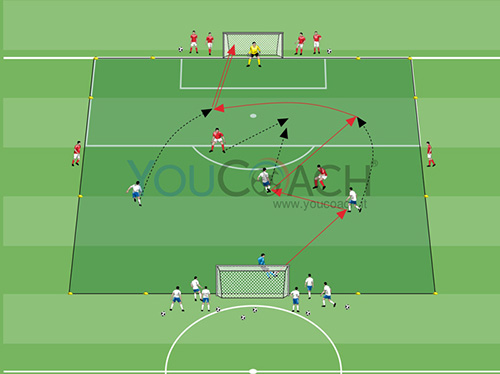 Small-sided Game: situazioni di superiorità finalizzate al gol