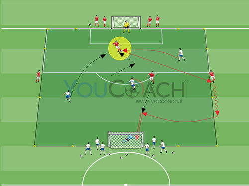 Small-sided Game: situazioni di superiorità finalizzate al gol