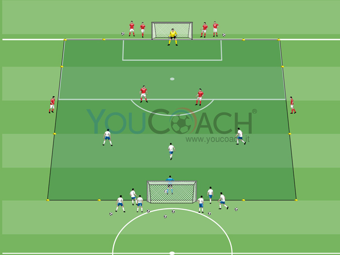 Small-sided Game: situazioni di superiorità finalizzate al gol