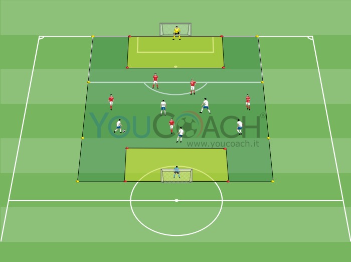 Small-sided Game - 5 contro 5 con due aree-dribbling