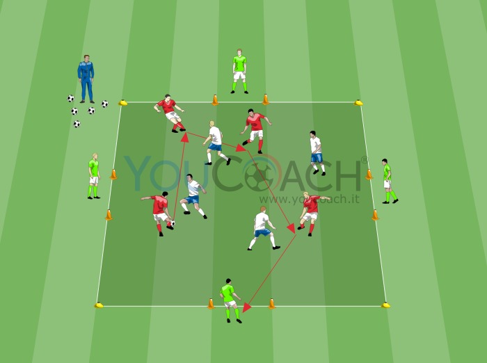 Small-sided Game: 4 contro 4 - Possesso palla con conclusione