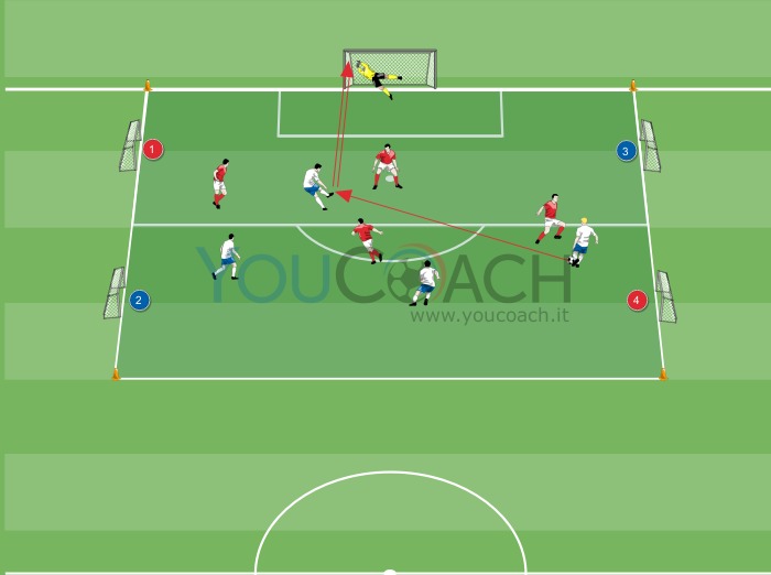 Small-sided Game: 4 contro 4 con cinque porte